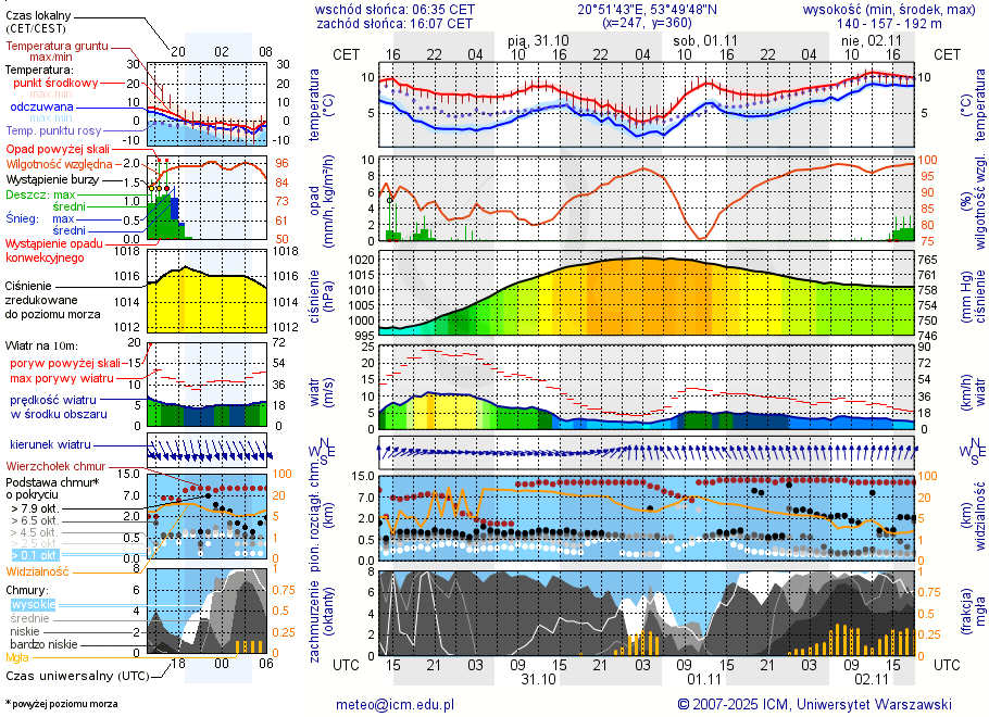 Pogoda żeglarska UM - Bęsia