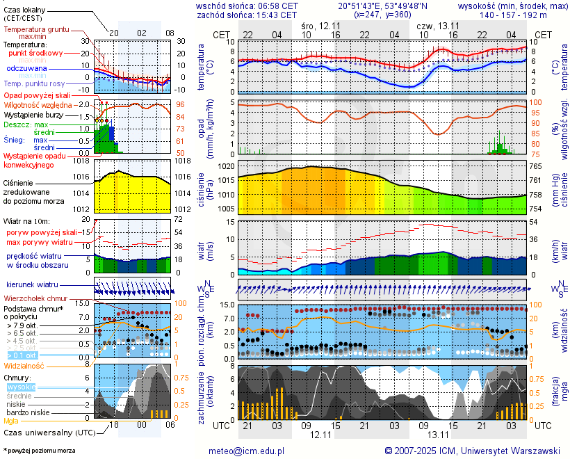 Pogoda żeglarska UM - Tejstymy
