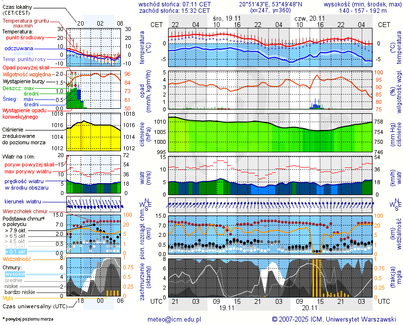 Pogoda żeglarska UM - Tejstymy