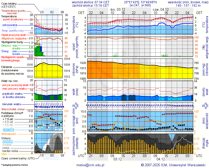 Pogoda żeglarska UM - Tejstymy