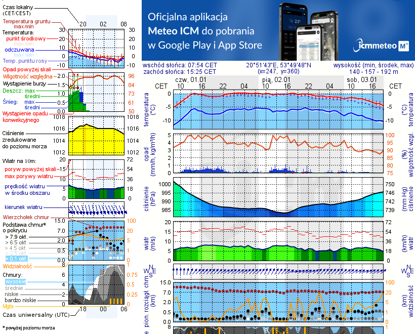 Pogoda żeglarska UM - Tejstymy