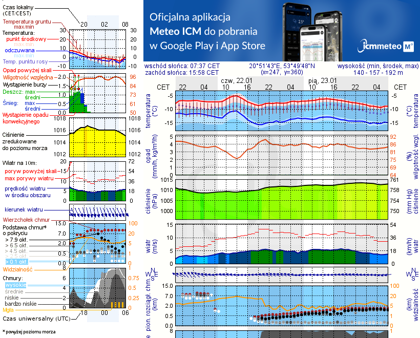 Pogoda żeglarska UM - Tejstymy