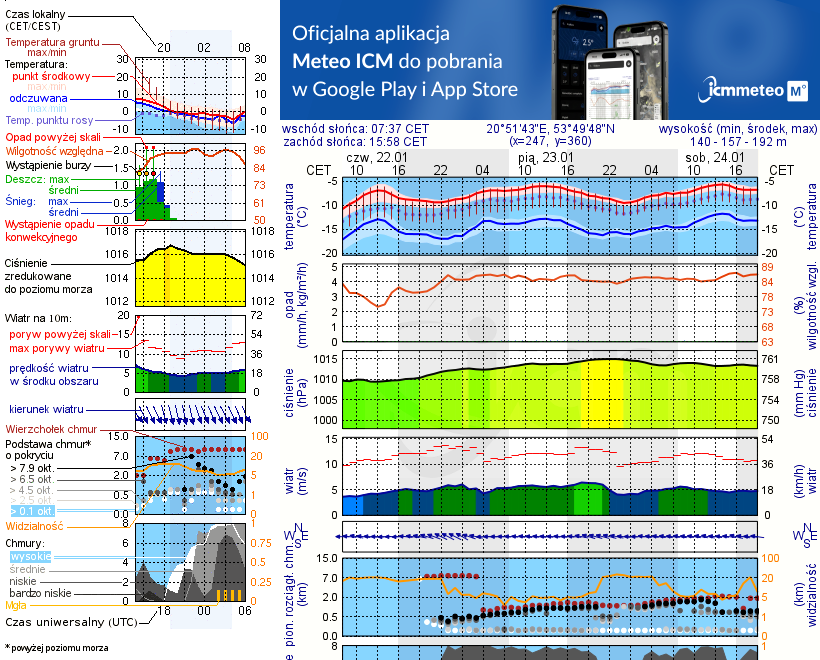 Pogoda żeglarska UM - jezioro Ławki