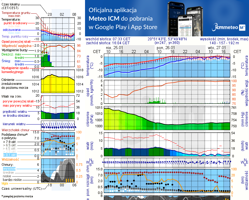 Pogoda żeglarska UM - Tejstymy
