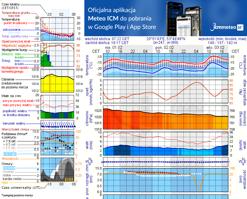 Pogoda żeglarska UM - Tejstymy