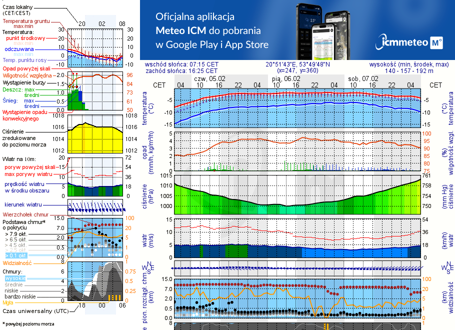 Pogoda żeglarska UM - Kamionka