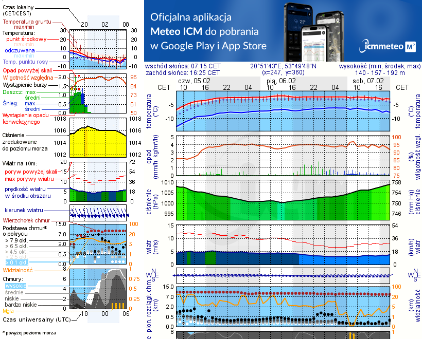 Pogoda żeglarska UM - Lutry