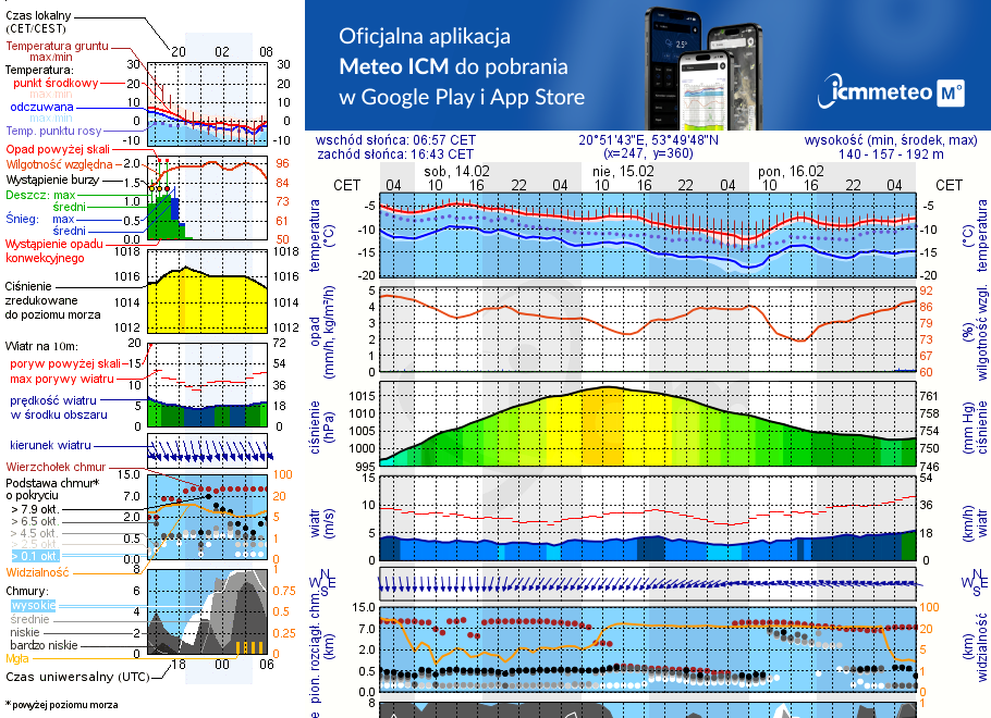 Pogoda żeglarska UM - Bęsia