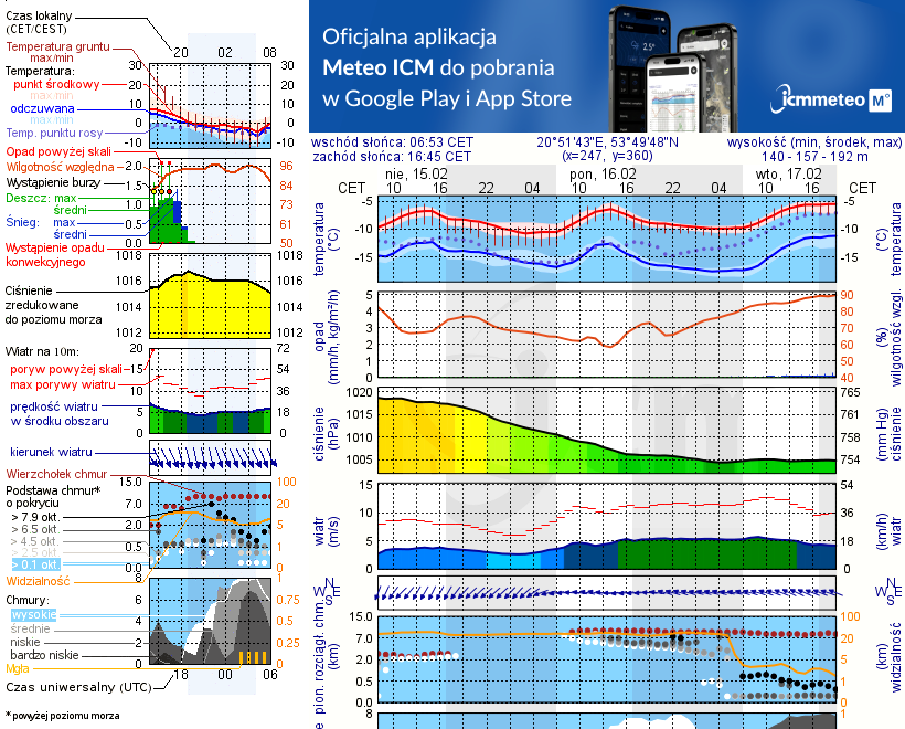 Pogoda żeglarska UM - Tejstymy