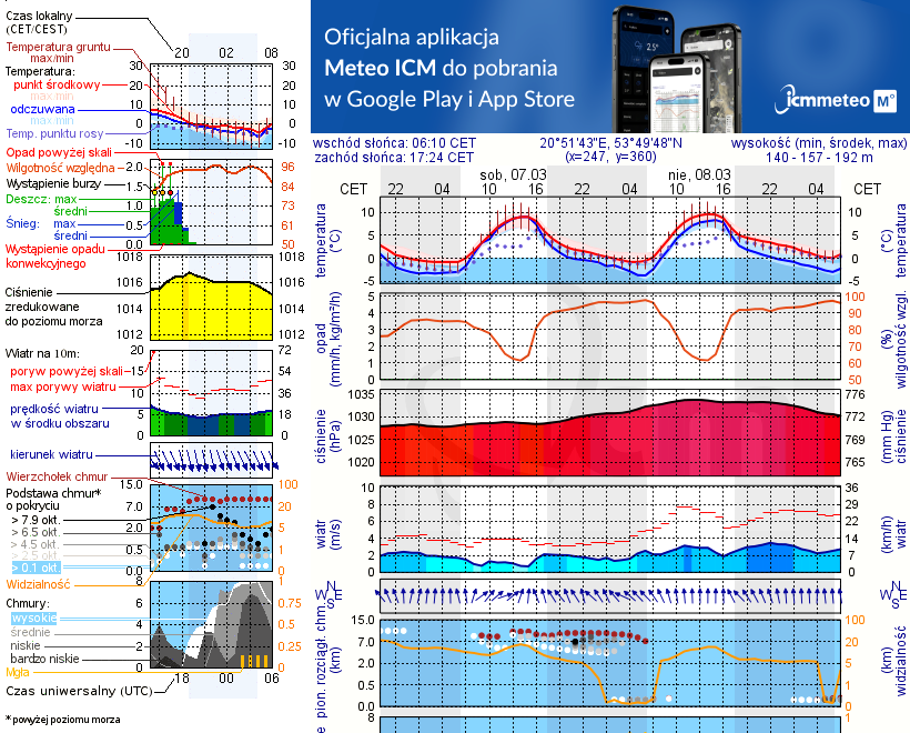Pogoda żeglarska UM - jezioro Tejstymy