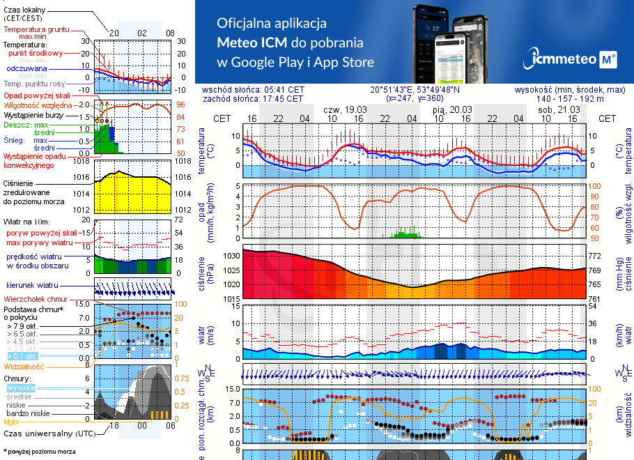 Pogoda żeglarska UM - Tejstymy
