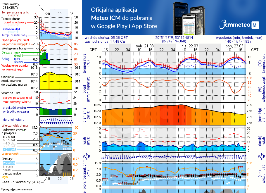 Pogoda żeglarska UM - jezioro Tejstymy