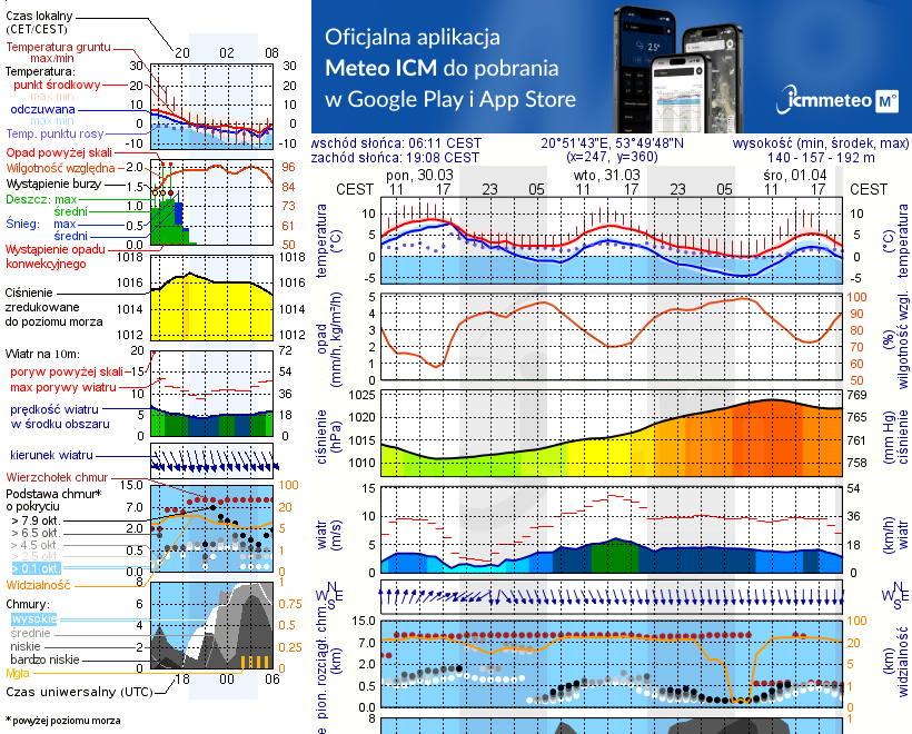 Pogoda żeglarska UM - Bęsia