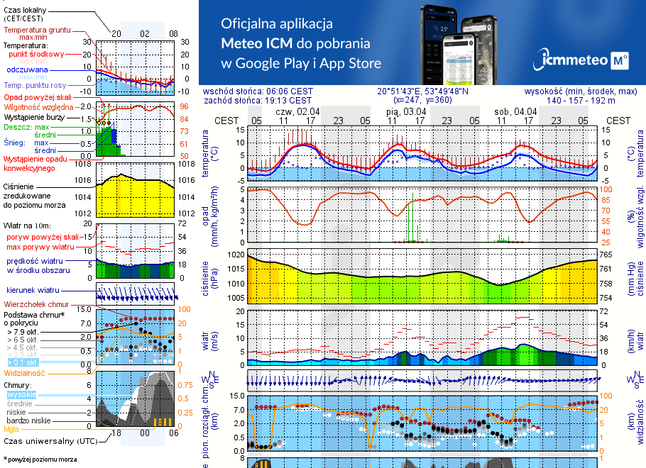 Pogoda żeglarska UM - Tejstymy