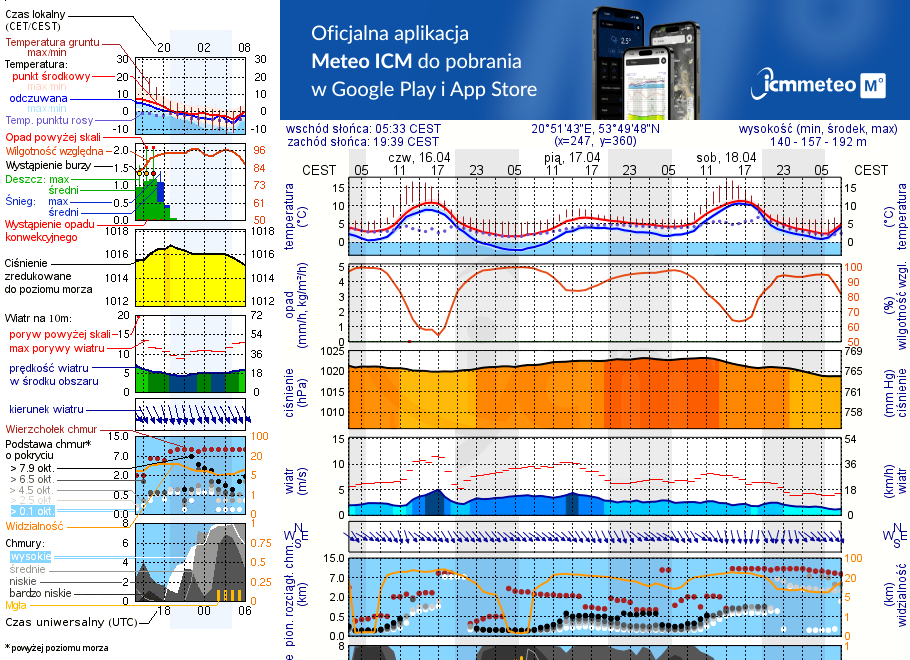 Pogoda żeglarska UM - Tejstymy