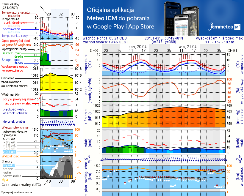 Pogoda żeglarska UM - jezioro Tejstymy