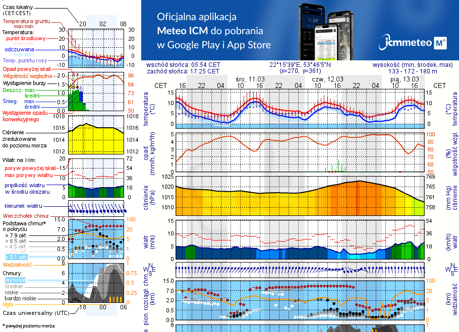 Pogoda żeglarska UM - Port Yacht Club Arcus
