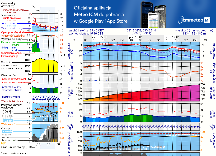 Pogoda żeglarska UM - Jezioro Dybowskie