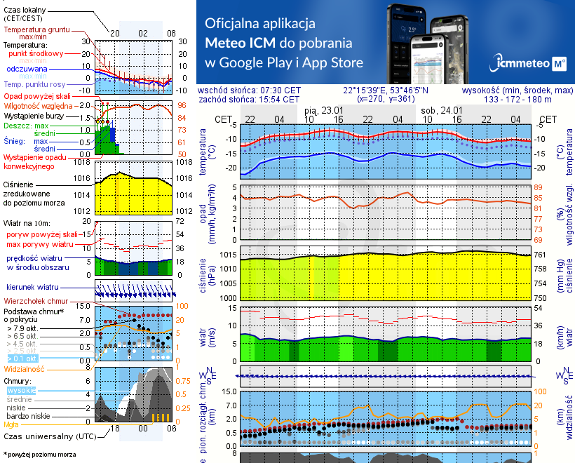 Pogoda żeglarska UM - Ełk