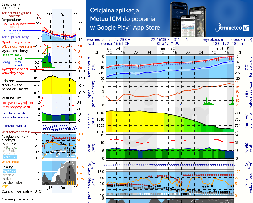 Pogoda żeglarska UM - Jezioro Zdrężno k. Ełku
