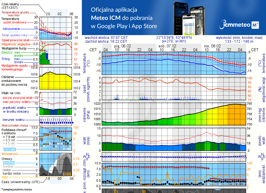 Pogoda żeglarska UM - Jezioro Rogale