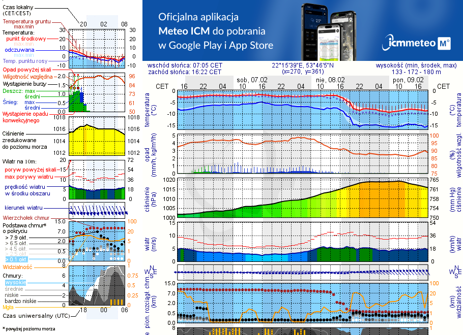 Pogoda żeglarska UM - Jezioro Rajgrodzkie