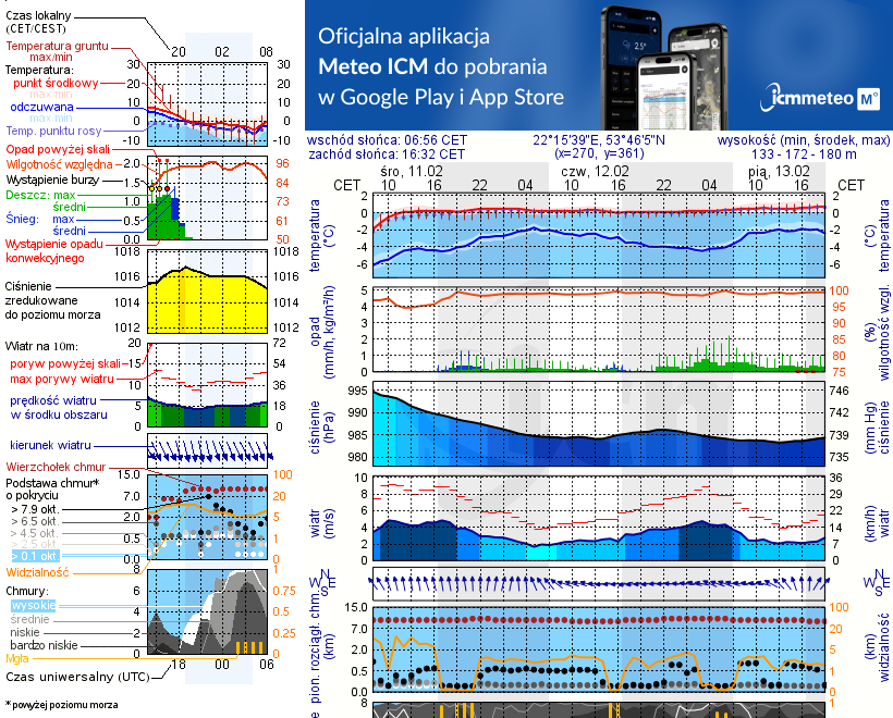 Pogoda żeglarska UM - jezioro Ełckie
