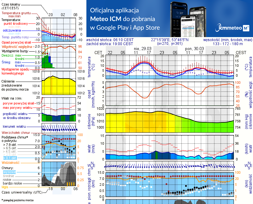Pogoda żeglarska UM - jezioro Straduńskie
