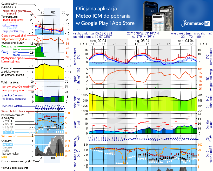 Pogoda żeglarska UM - jezioro Zawadzkie