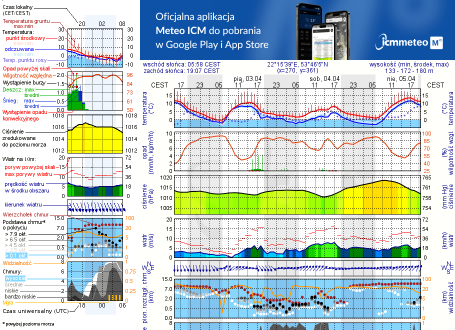 Pogoda żeglarska UM - jezioro Zawadzkie
