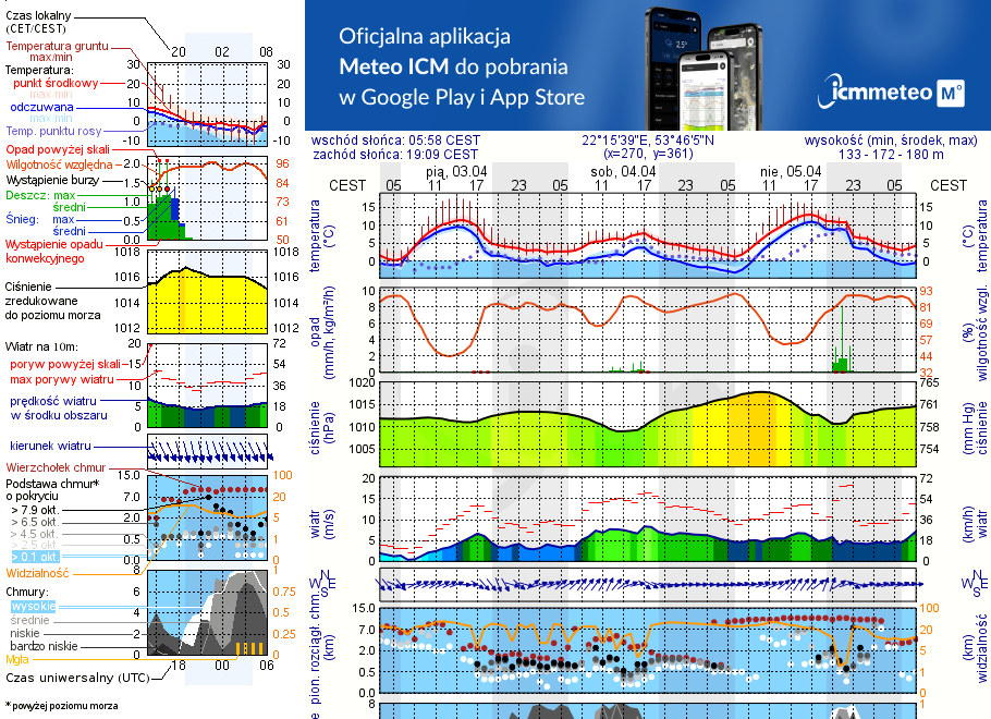 Pogoda żeglarska UM - jezioro Krzywe