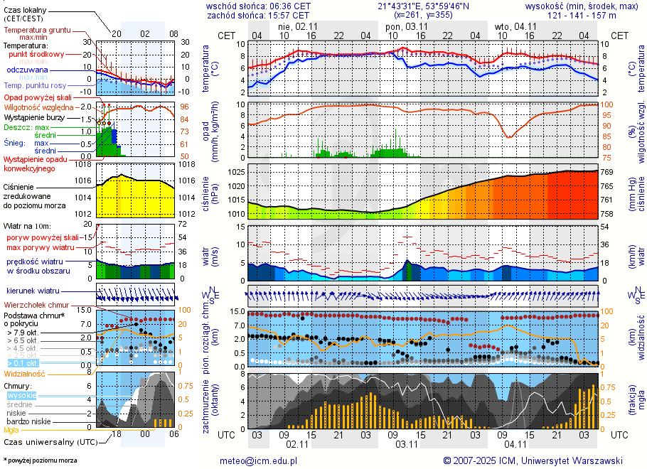 Pogoda żeglarska UM - Przystań Elixir Hotelik, Kemping