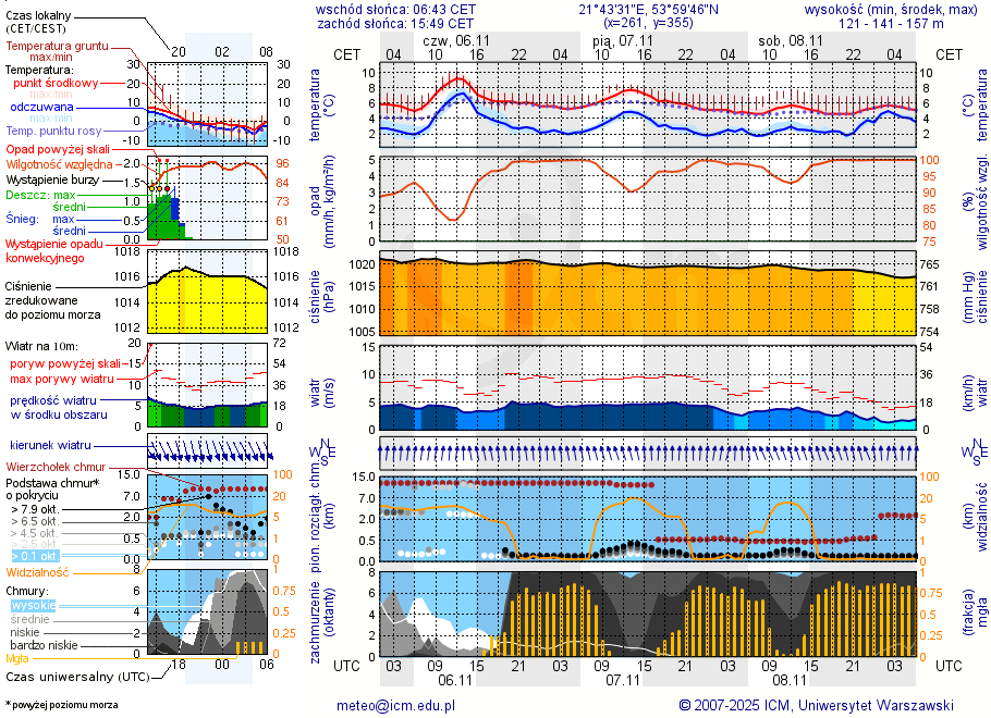 Pogoda żeglarska UM - Port-O-Wino