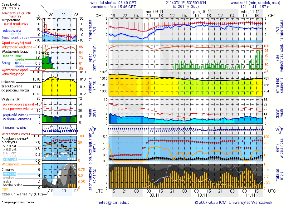 Pogoda żeglarska UM - Port-O-Wino