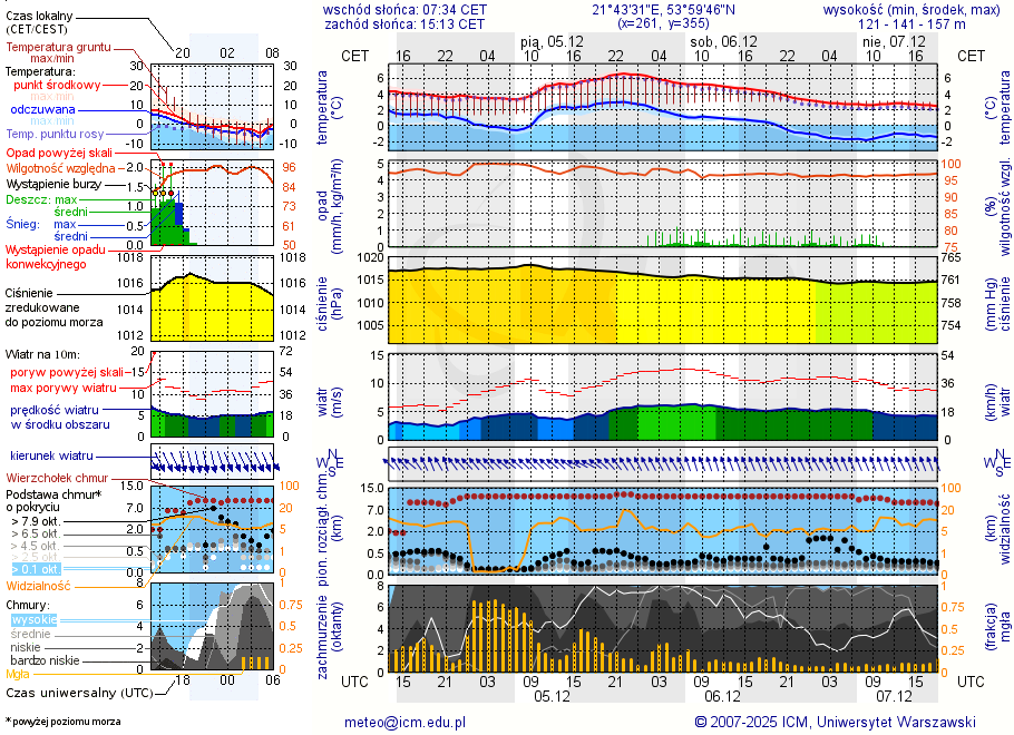 Pogoda żeglarska UM - Port Tło Dla Mew
