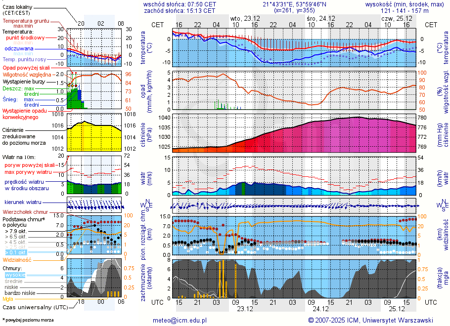 Pogoda żeglarska UM - Plaża Fuleda
