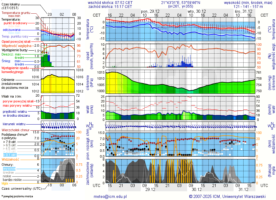 Pogoda żeglarska UM - jezioro Wilkasy Małe