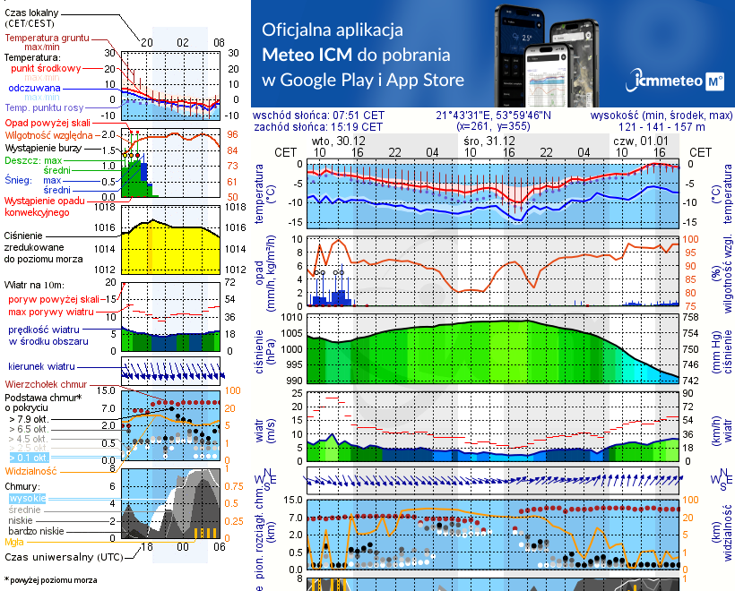 Pogoda żeglarska UM - Przystań Szekla Camp