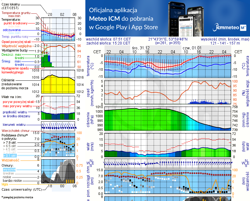 Pogoda żeglarska UM - jezioro Dejguny