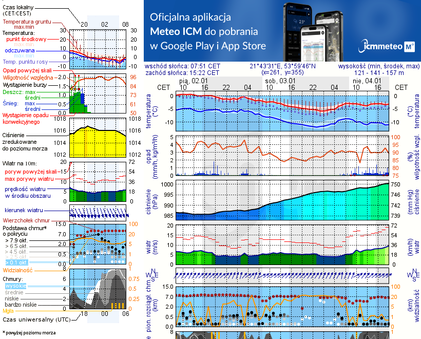 Pogoda żeglarska UM - Port Tajty