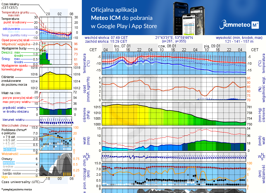 Pogoda żeglarska UM - Leśna Keja Bogaczewo