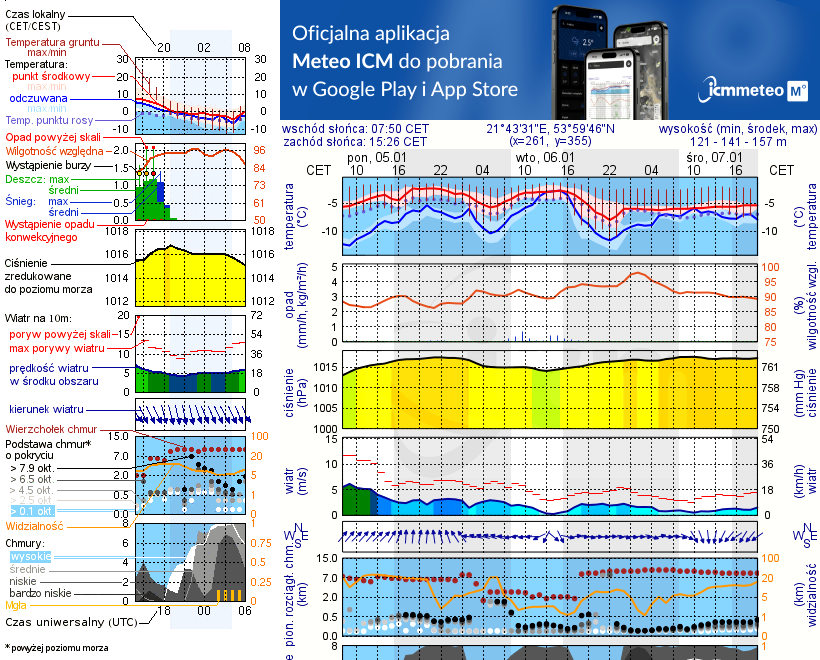 Pogoda żeglarska UM - Piękna Góra