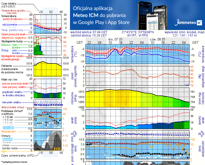 Pogoda żeglarska UM - Leśna Keja Bogaczewo