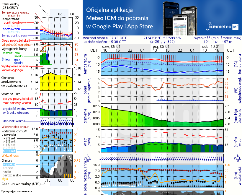 Pogoda żeglarska UM - Plaża gminna w Rydzewie