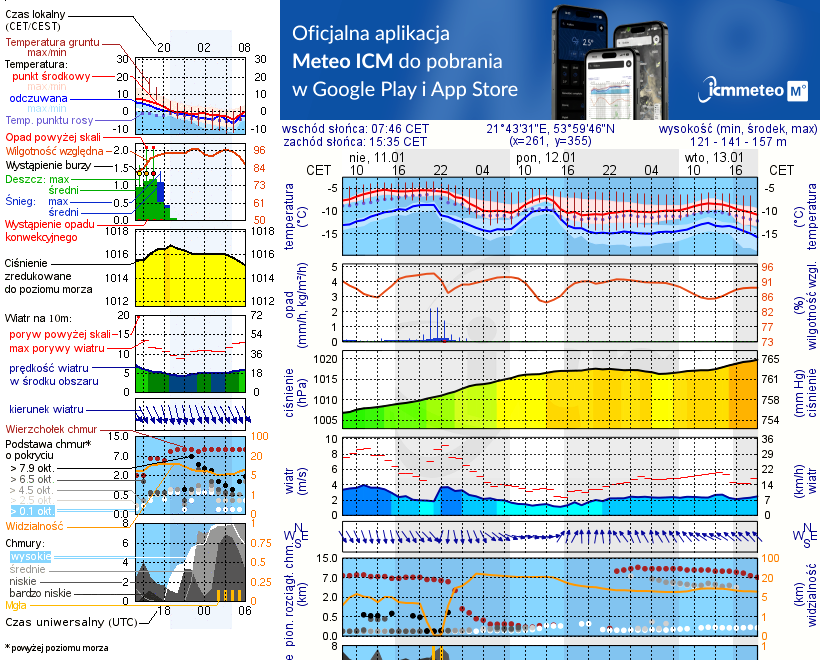 Pogoda żeglarska UM - Wilkasy