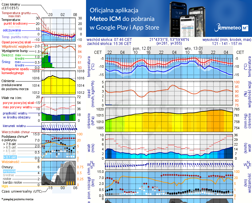 Pogoda żeglarska jez. Kisajno