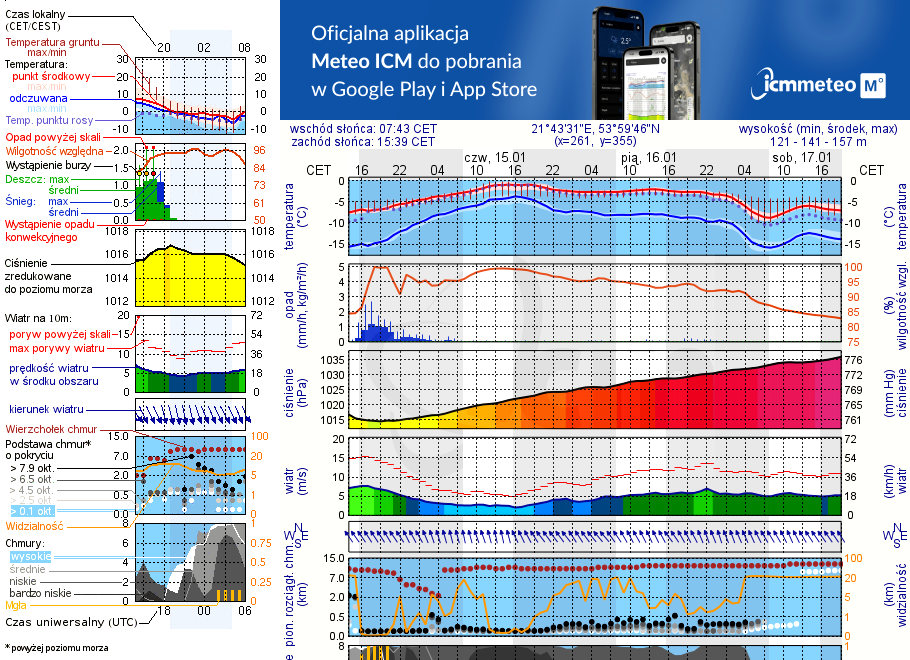 Pogoda żeglarska UM - Przystań Zielona Zatoka