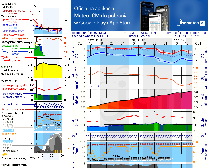 Pogoda żeglarska UM - JMP Tajty Bar Zalesie
