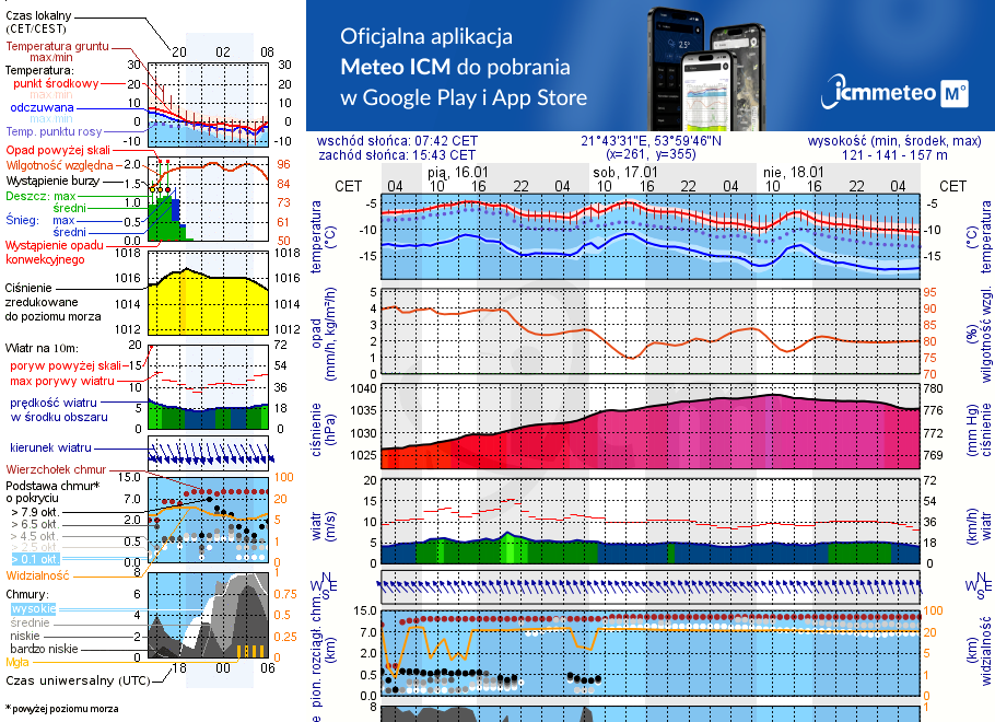 Pogoda żeglarska UM - Przystań Elixir Hotelik, Kemping