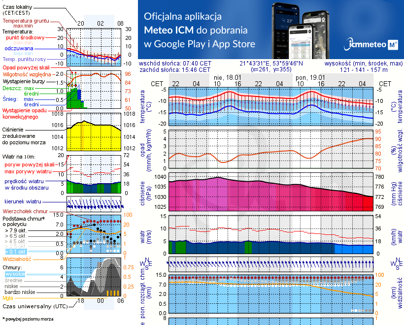 Pogoda żeglarska UM - Przystań Sun Bila
